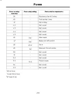 Предварительный просмотр 262 страницы Lincoln 2014 MKZ Owner'S Manual