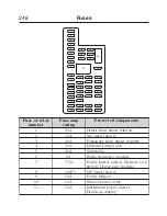 Preview for 249 page of Lincoln 2015 MKX Owner'S Manual