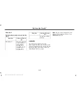 Preview for 472 page of Lincoln 2016 MKX Owner'S Manual