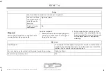 Предварительный просмотр 432 страницы Lincoln 2017 MKC Owner'S Manual