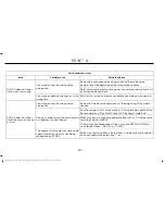 Preview for 473 page of Lincoln 2017 MKZ HYBRID Owner'S Manual