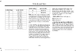 Preview for 302 page of Lincoln 2017 NAVIGATOR Owner'S Manual