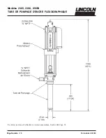 Предварительный просмотр 10 страницы Lincoln 2385 Manual