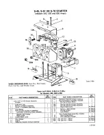 Preview for 30 page of Lincoln 300 Operator'S Manual