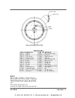 Предварительный просмотр 5 страницы Lincoln 84672 Manual