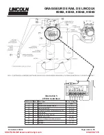 Предварительный просмотр 59 страницы Lincoln 85562 Manual