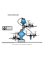 Предварительный просмотр 8 страницы Lincoln 85622 Service & Operating Manual