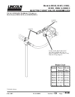 Lincoln 85660 Quick Start Manual предпросмотр