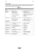 Preview for 12 page of Lincoln COOL ARC  47 Operator'S Manual