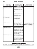 Предварительный просмотр 29 страницы Lincoln CV-525 Operator'S Manual