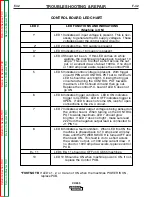 Предварительный просмотр 82 страницы Lincoln CV-655 Service Manual