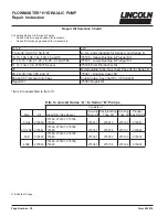 Предварительный просмотр 38 страницы Lincoln FlowMaster 274055 Manual