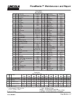 Предварительный просмотр 57 страницы Lincoln FlowMaster 274873 Manual