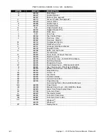 Preview for 60 page of Lincoln IMPINGER 1000 series Service Manual