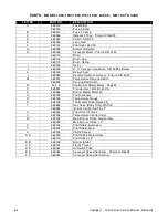 Preview for 64 page of Lincoln IMPINGER 1000 series Service Manual