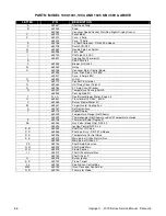 Preview for 66 page of Lincoln IMPINGER 1000 series Service Manual