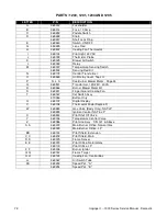 Preview for 72 page of Lincoln IMPINGER 1000 series Service Manual