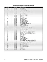 Preview for 80 page of Lincoln Impinger 1002 Service Manual