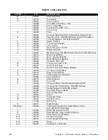 Preview for 88 page of Lincoln Impinger 1002 Service Manual