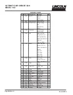 Preview for 6 page of Lincoln IMPINGER 1162 Operating Instructions Manual