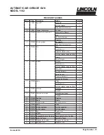 Preview for 13 page of Lincoln IMPINGER 1162 Operating Instructions Manual