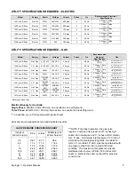 Предварительный просмотр 5 страницы Lincoln IMPINGER 1400 Operator'S Manual