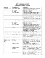 Preview for 6 page of Lincoln Impinger 1433-000-E Service Manual