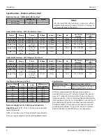 Preview for 8 page of Lincoln Impinger 3240 Series Installation, Operation And Maintenance Manual