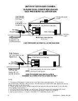 Preview for 18 page of Lincoln Impinger 3262BWEC Operator'S Manual