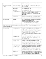 Preview for 9 page of Lincoln Impinger 3270 Parts & Service Manual