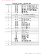 Preview for 24 page of Lincoln Impinger X2 Ovens with Push Button Controls 3240-2 Service Manual