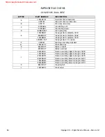 Preview for 36 page of Lincoln Impinger X2 Ovens with Push Button Controls 3240-2 Service Manual