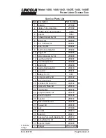 Preview for 9 page of Lincoln Impringer 1400 Series Manual