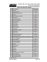 Preview for 35 page of Lincoln Impringer 1400 Series Manual