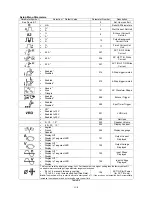 Предварительный просмотр 12 страницы Lincoln INVERTEC V310-T AC/DC Operator'S Manual