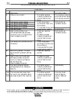 Preview for 24 page of Lincoln INVERTEC V350-PRO CE Operator'S Manual