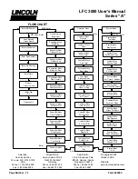 Предварительный просмотр 12 страницы Lincoln LFC 3000 User Manual