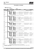 Предварительный просмотр 7 страницы Lincoln LMC 1 User Manual