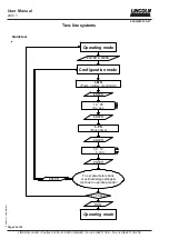 Предварительный просмотр 20 страницы Lincoln LMC 1 User Manual