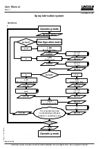 Предварительный просмотр 32 страницы Lincoln LMC 1 User Manual