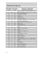 Предварительный просмотр 178 страницы Lincoln LS 2000 Owner'S Manual