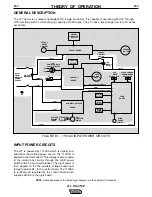 Preview for 6 page of Lincoln LT-7 Troubleshooting Manual