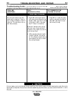 Preview for 15 page of Lincoln LT-7 Troubleshooting Manual