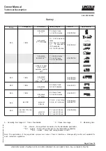 Предварительный просмотр 2 страницы Lincoln M 16 Owner'S Manual