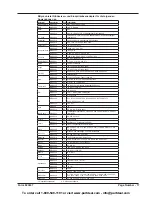 Preview for 17 page of Lincoln mityvac MV5535 User Manual