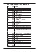 Preview for 24 page of Lincoln mityvac MV5535 User Manual