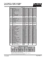 Preview for 7 page of Lincoln PILE DRIVER 84900 Assembly