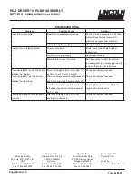 Preview for 8 page of Lincoln PILE DRIVER 84900 Assembly