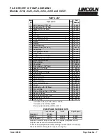 Предварительный просмотр 7 страницы Lincoln Pile Driver III D Series Assembly