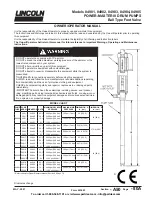 Lincoln POWER-MASTER III 84981 Owner'S/Operator'S Manual предпросмотр